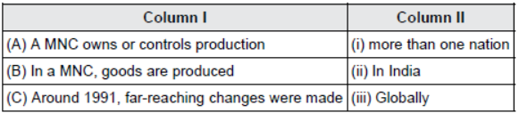 CBSE Class 10 Social Science Globalisation And The Indian Economy Worksheet